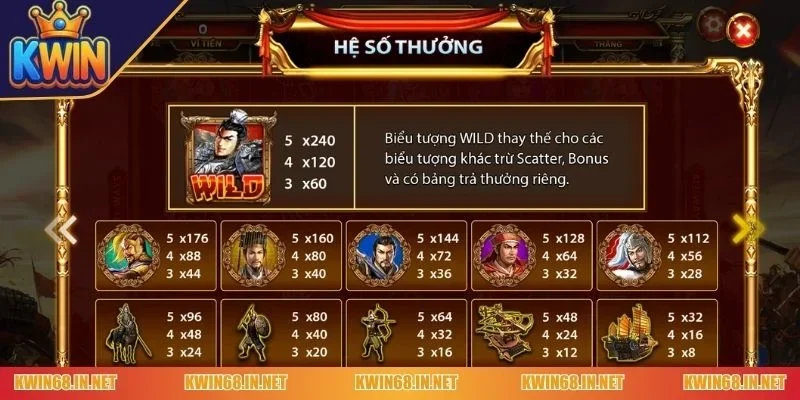 Phân tích hệ số trả thưởng trong nổ hũ Tam Quốc Tranh Hùng Kwin