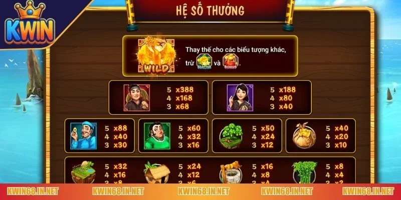 nổ hũ Ăn Khế Trả Vàng